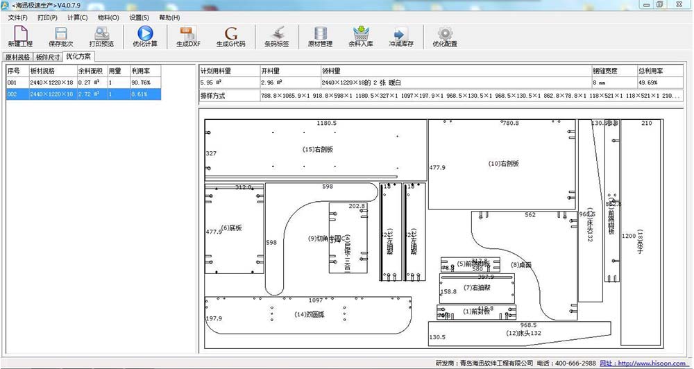 Challenging the highest utilization of the industry