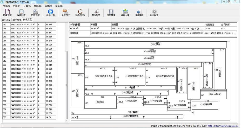 Challenging the highest utilization of the industry