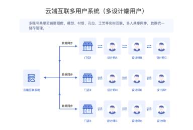 Smart Home Software