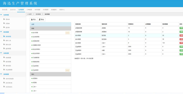 Real-time information sharing and departmental coordination and cooperation to improve the efficiency significantly