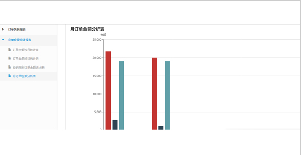 Detailed and accurate sales data to assist enterprises to make strategic decisions