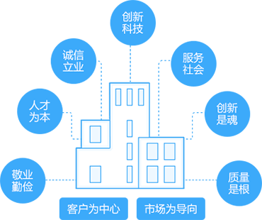 Qingdao Haixun Soft Engineering Co., Ltd.